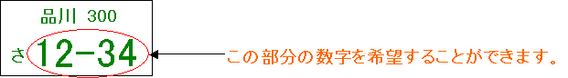 希望できる登録番号の4桁以下のアラビア数字の部分